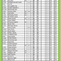 Winter Series Scores